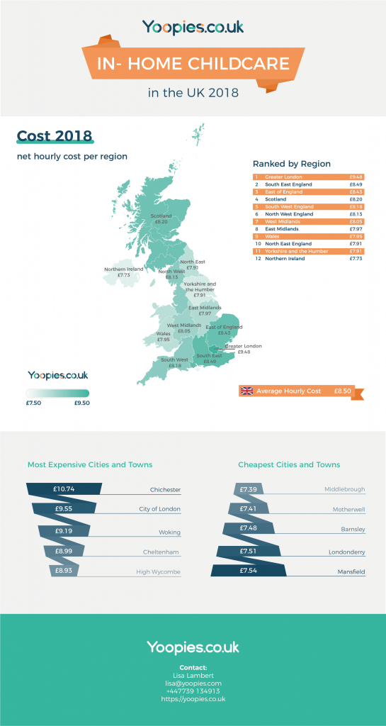 Annual Report - Childcare 