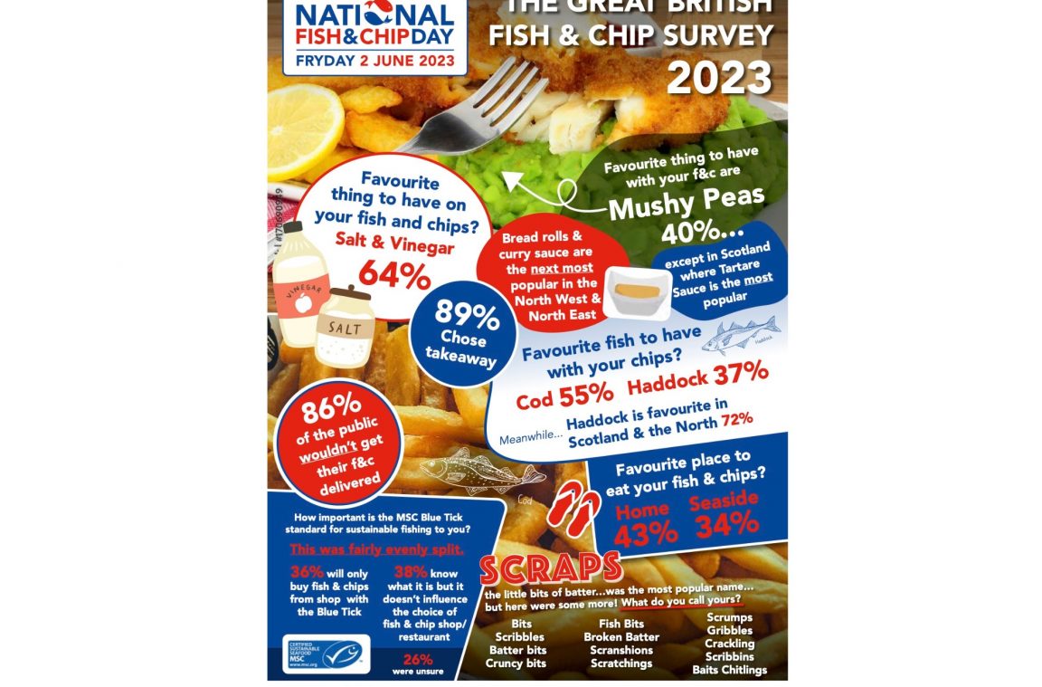 Unveiling the Nation’s Fish and Chip Preferences The Great British