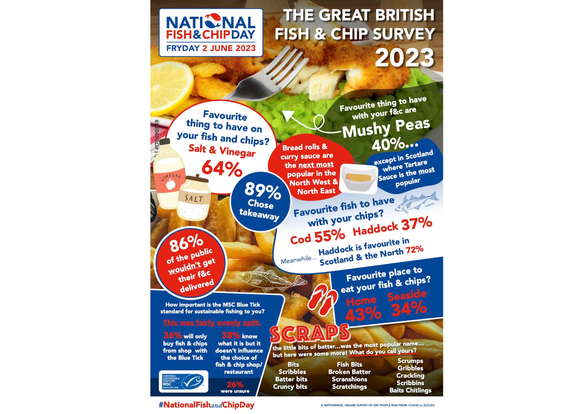 Unveiling the Nation’s Fish and Chip Preferences The Great British