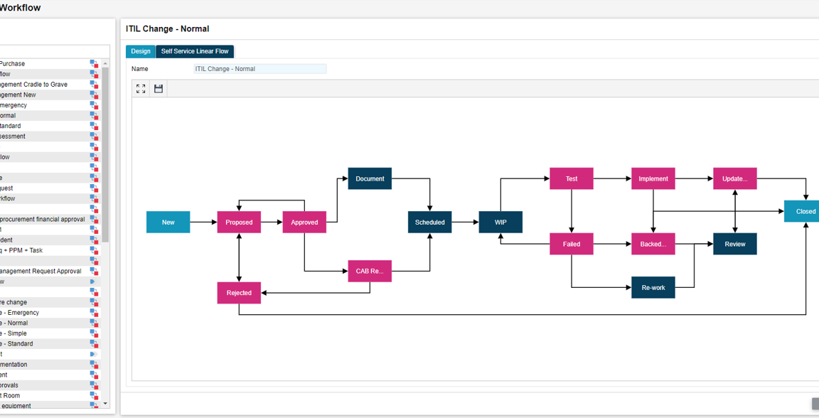 Introducing MSD: Revolutionizing Organizational Service Desk Solutions 